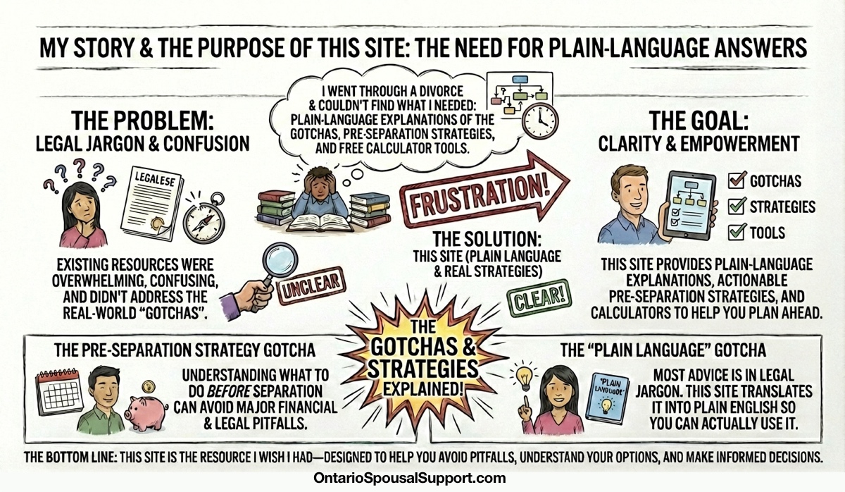 About OntarioSpousalSupport.com - Free Ontario divorce calculators and plain-language family law guidance